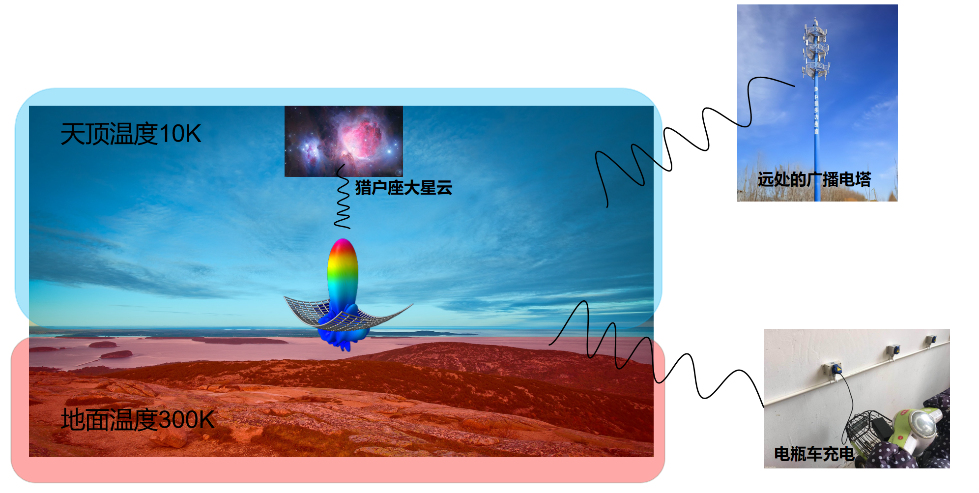 天线